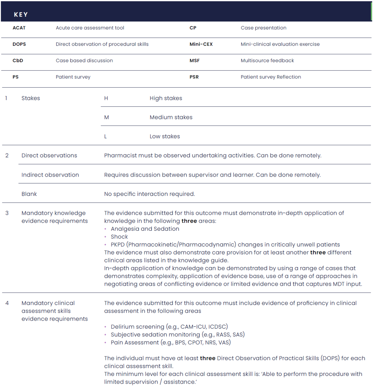 Critical Care Advanced Curriculum Key